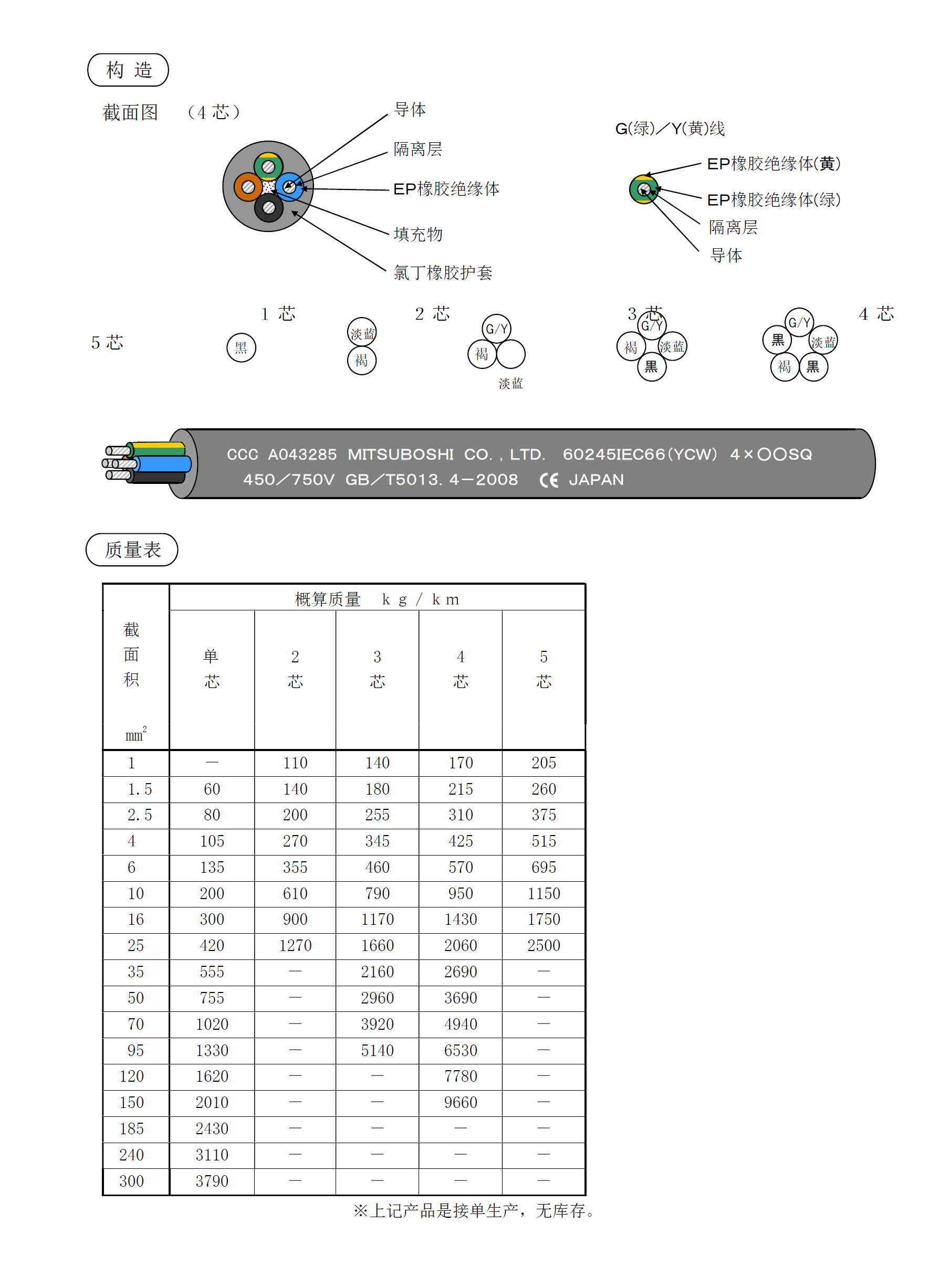 氯丁二烯橡胶护套柔性电缆 2.png